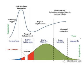 陆奇论人工智能新时代 芯片与底层软件的重构与机遇