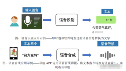 人工智能上游龙头公司 语音类基础数据国内第一，深度绑定微软引领变革